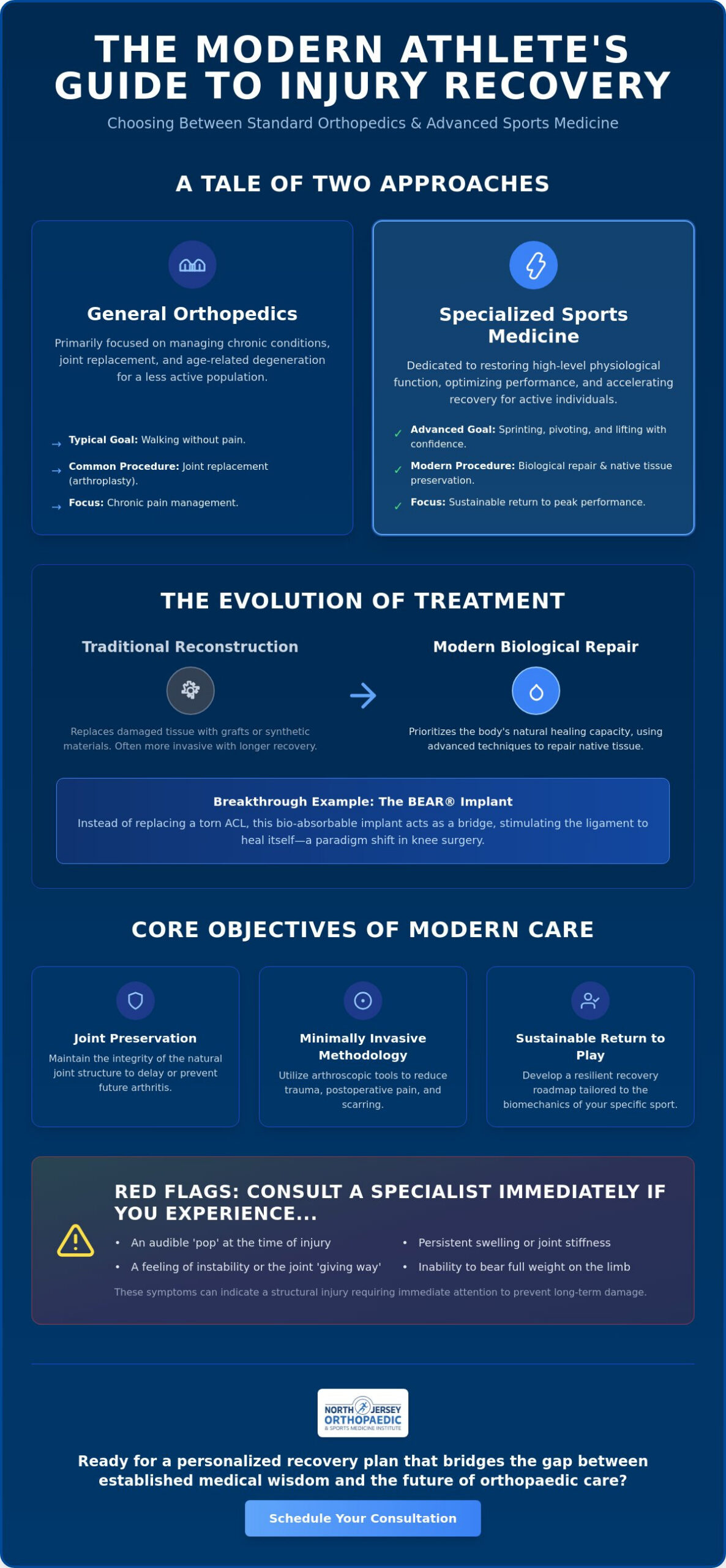 Choosing the Best Sports Medicine Clinic Near Montclair, NJ: A Specialist’s Guide