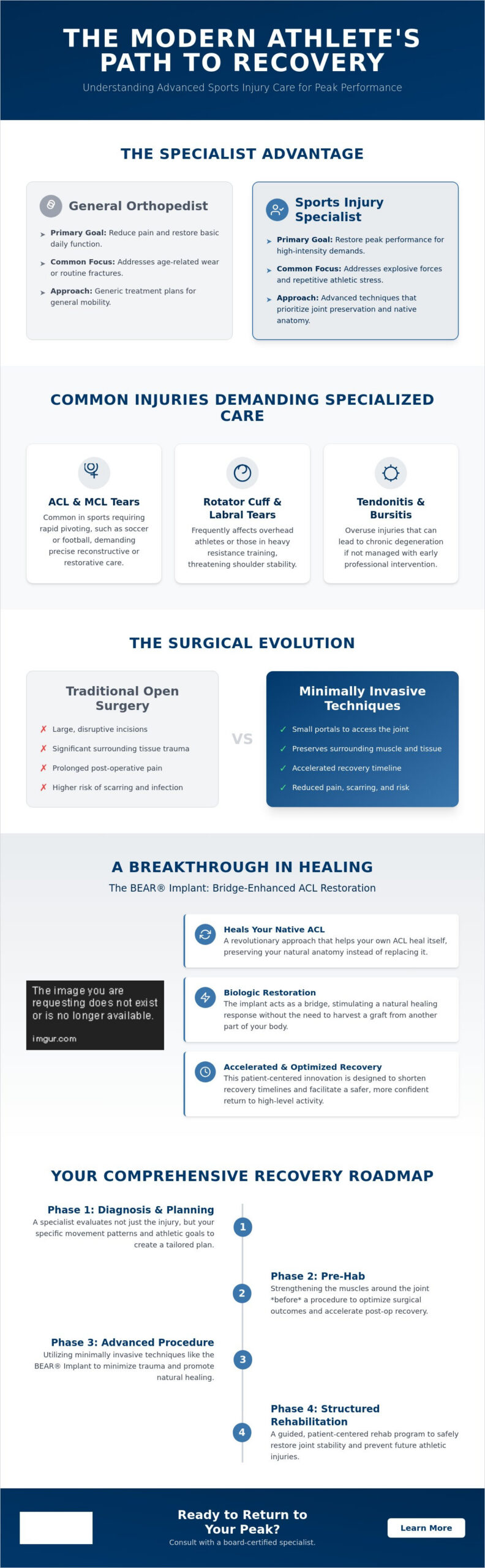 Sports Injury Specialist Rutherford NJ: A Guide to Advanced Orthopedic Recovery