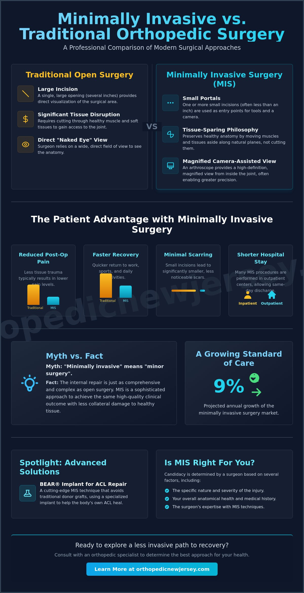 Minimally Invasive vs. Traditional Orthopedic Surgery: A Patient’s Comparison Guide