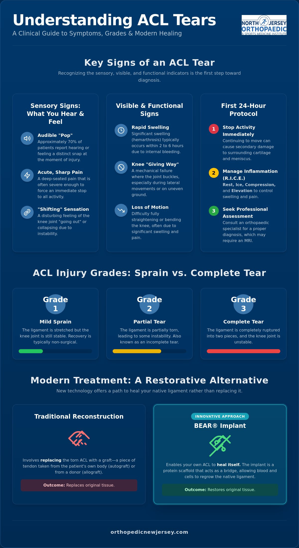 5 Clear Signs of an ACL Tear: A Checklist for Knee Injuries