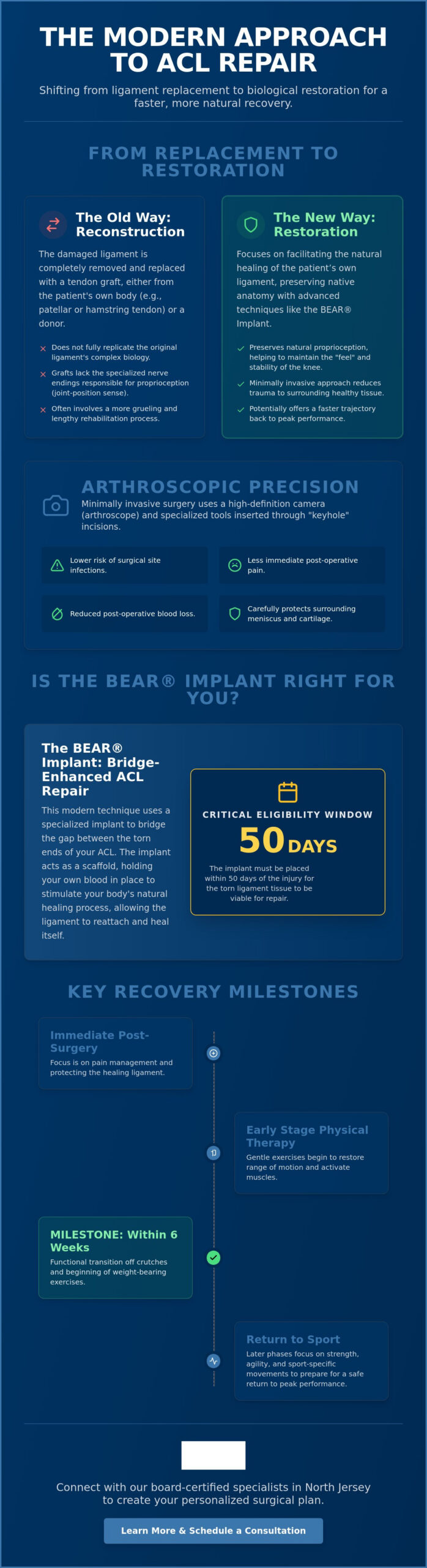 Minimally Invasive ACL Repair in NJ: A Guide to Modern Recovery