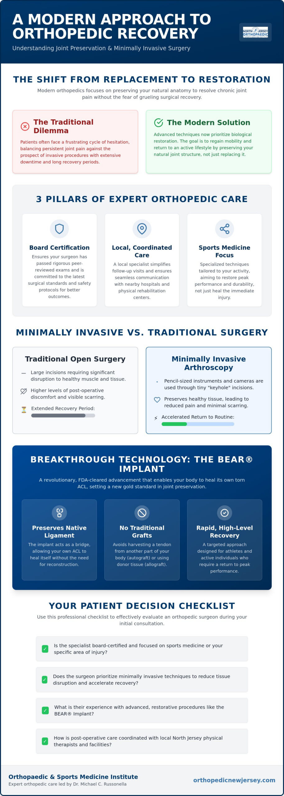 Orthopedic Surgeon in Nutley, NJ: A Specialist’s Guide to Advanced Care