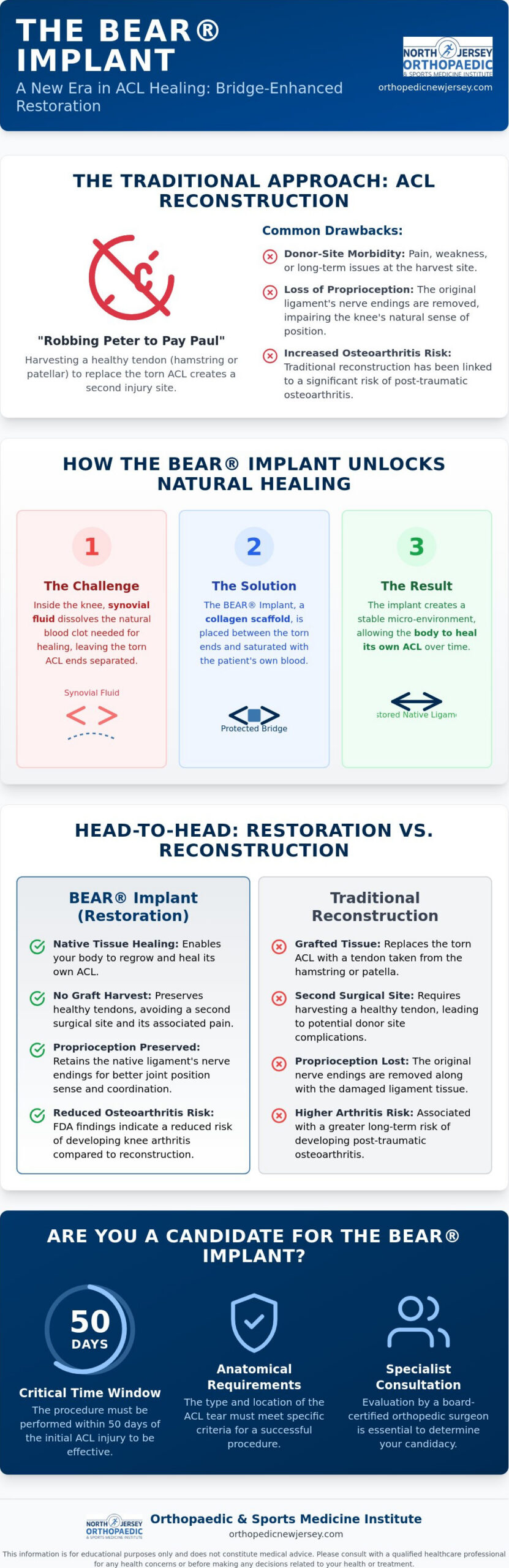 What is BEAR Implant Surgery? A Guide to Bridge-Enhanced ACL Restoration