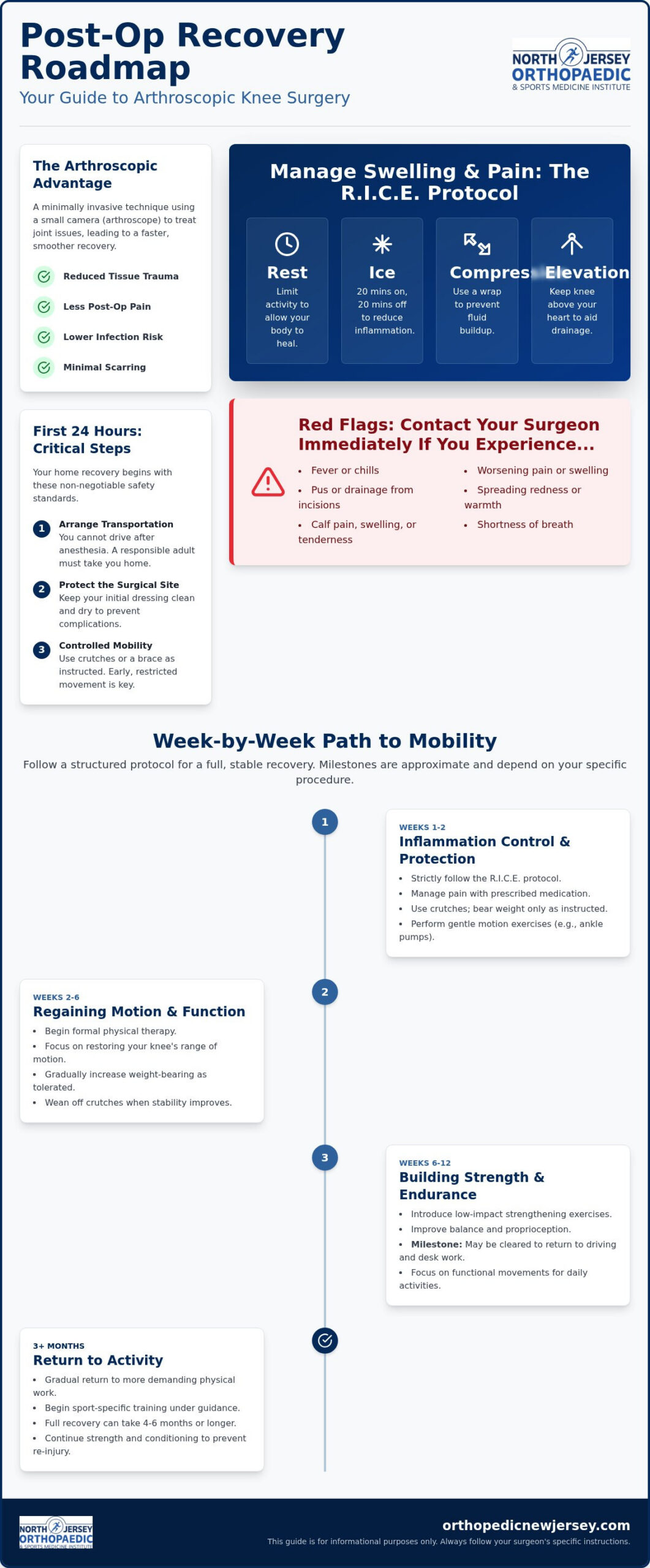 What to Expect After Arthroscopic Knee Surgery: A Recovery Guide for NJ Patients