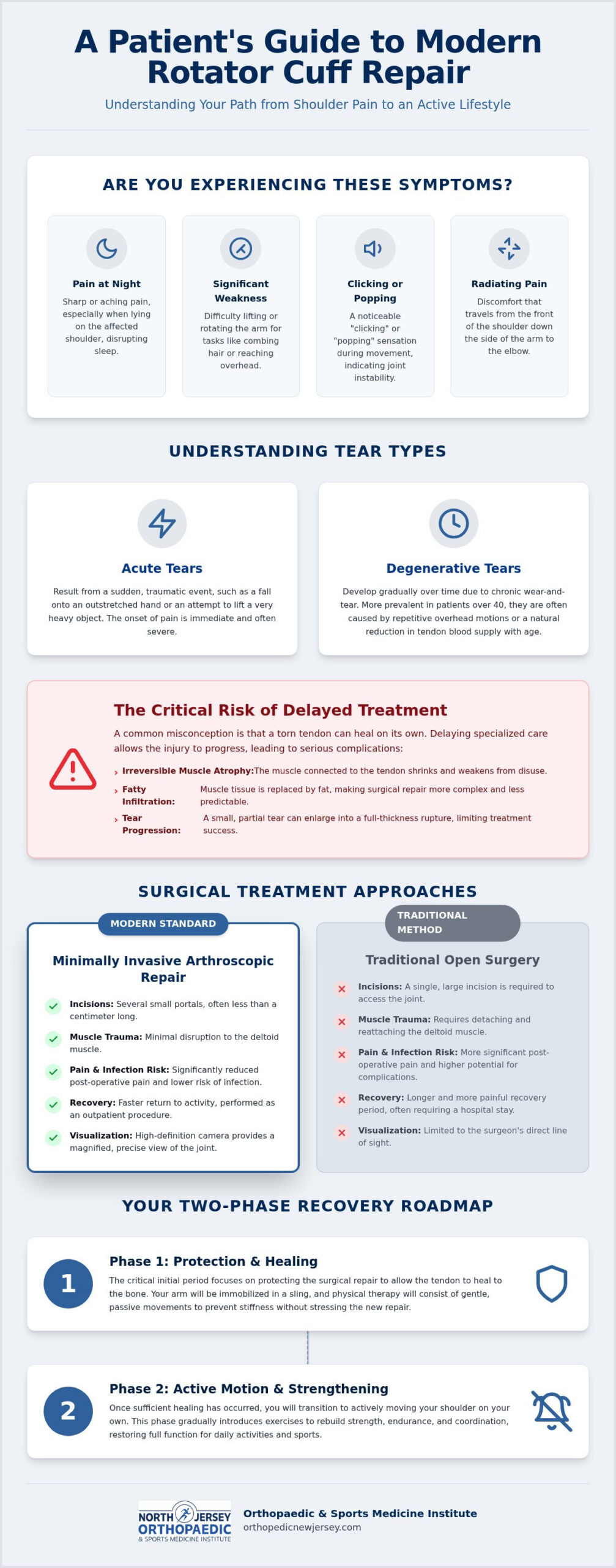 Rotator Cuff Repair in Verona, NJ: A Specialist’s Guide to Shoulder Recovery