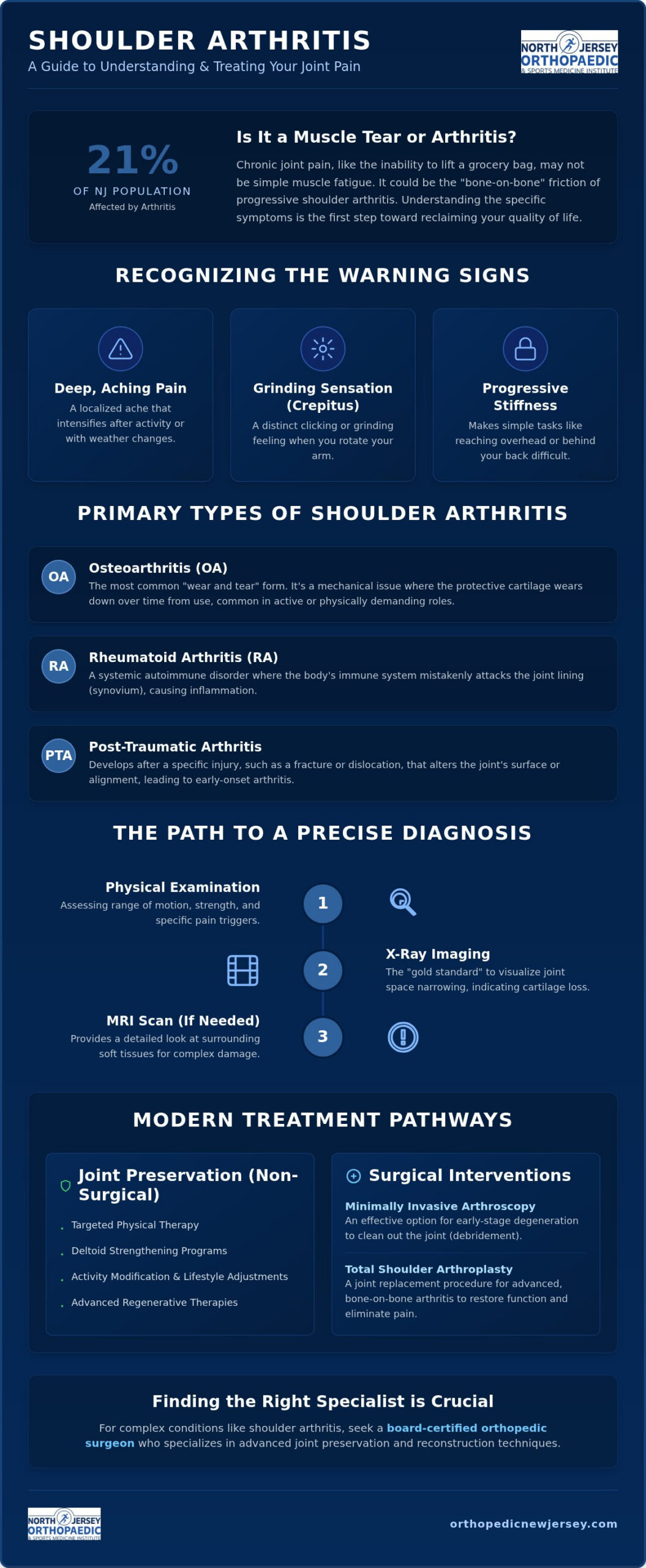Shoulder Arthritis Treatment in Kearny, NJ: Advanced Care for Lasting Relief