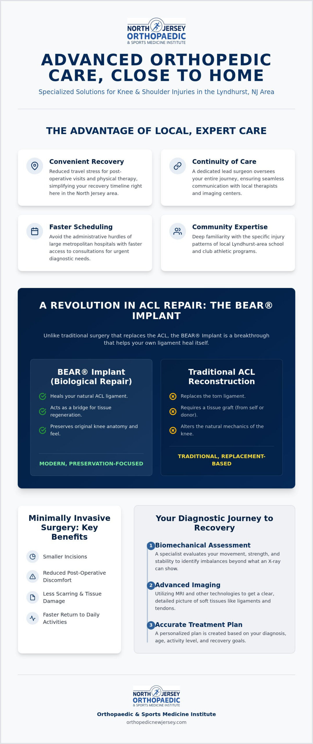 Orthopedic Surgeon Serving Lyndhurst, NJ: Specialized Sports Medicine & Surgical Care