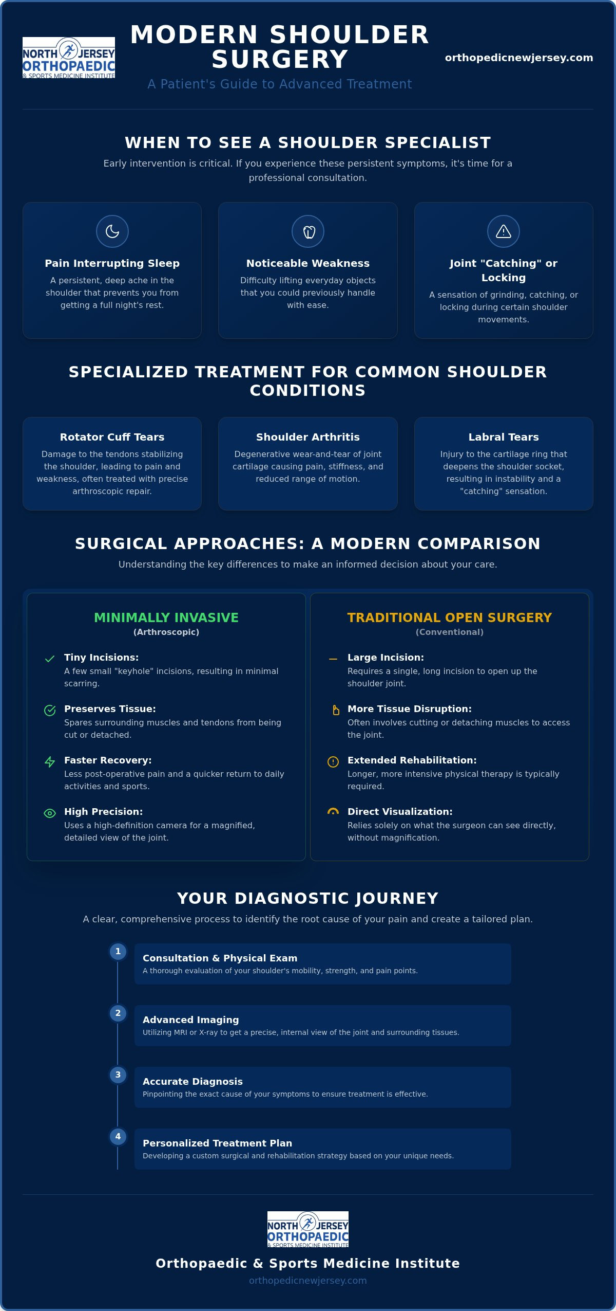 Expert Shoulder Surgeon Near Belleville, NJ: Specialized Care for Recovery