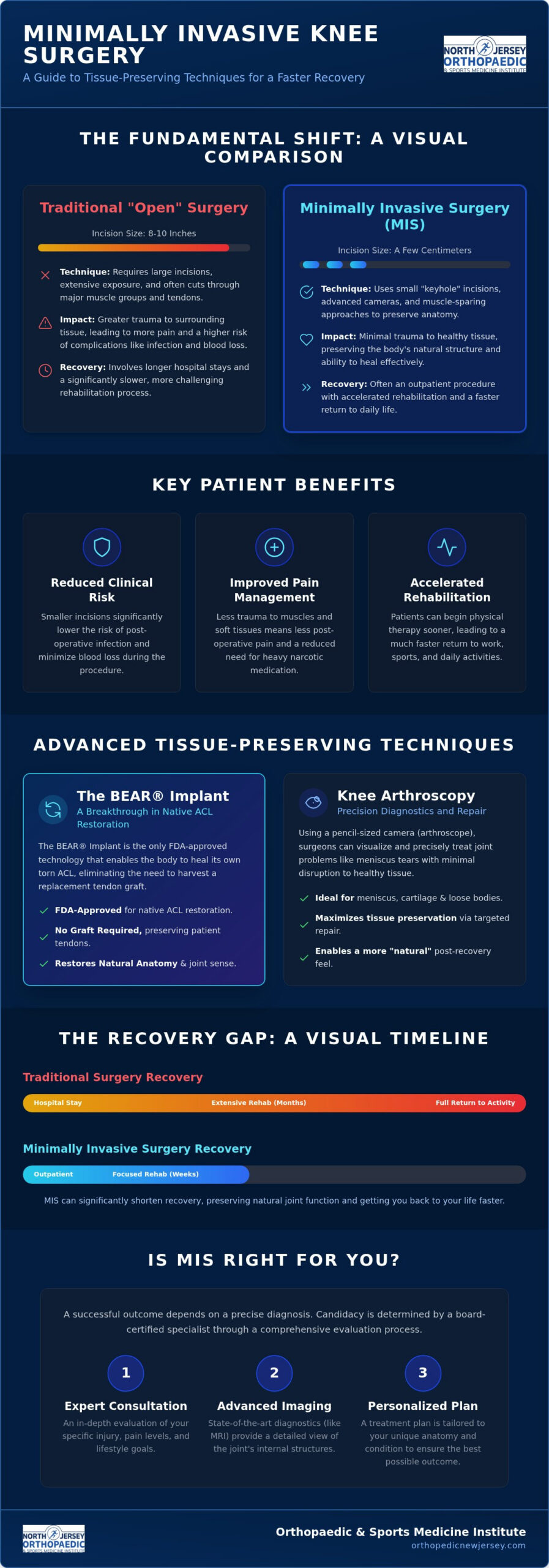Minimally Invasive Knee Surgery in Bloomfield, NJ: A Specialist’s Guide