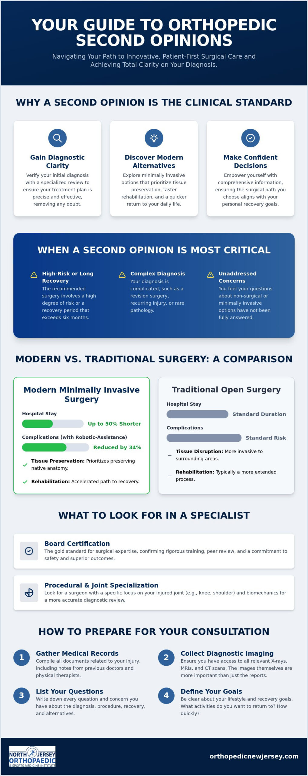 Second Opinion for Orthopedic Surgery in Belleville, NJ