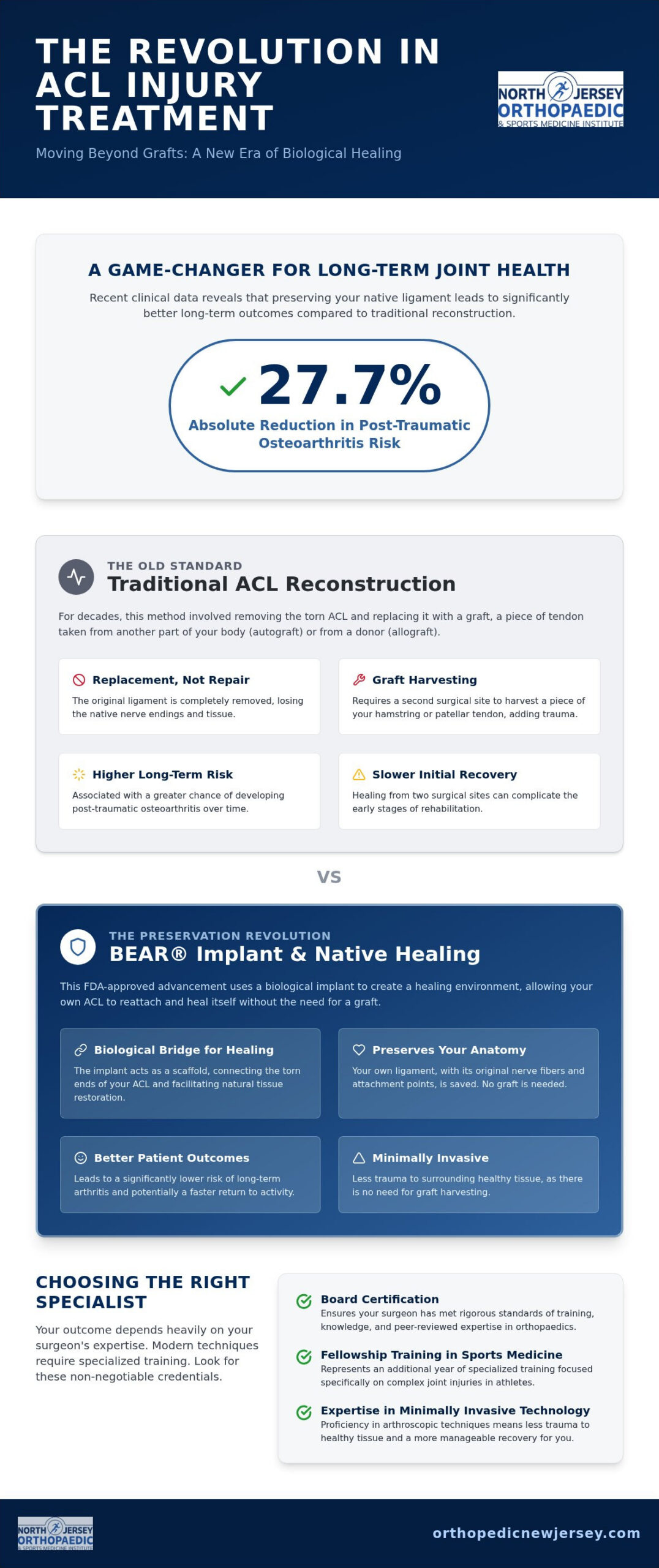 Knee Injury Specialist NJ: A Guide to Advanced Recovery & Tissue Preservation