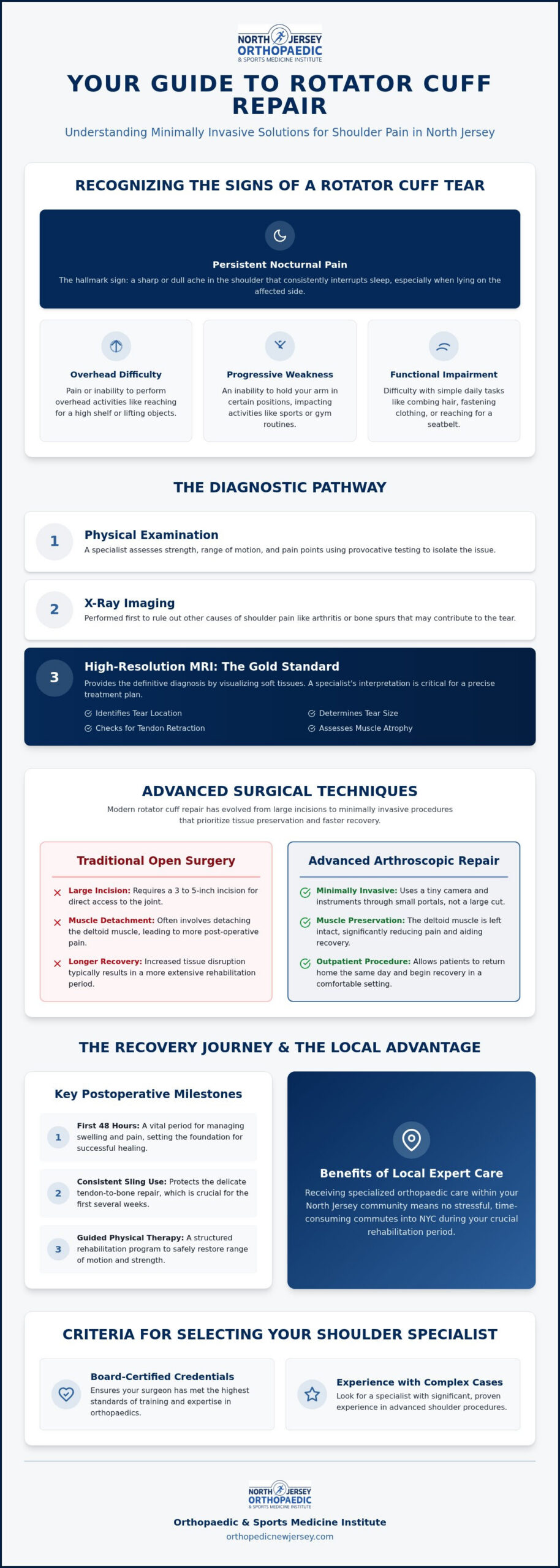 Rotator Cuff Repair in Nutley, NJ: Expert Shoulder Surgery & Recovery Guide