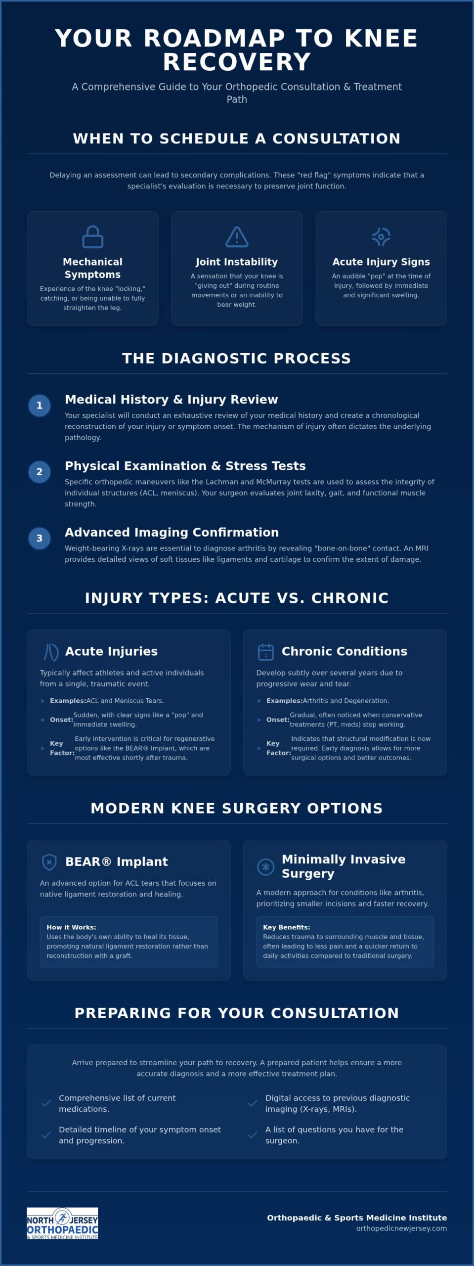 Knee Surgery Consultation in Nutley, NJ: What to Expect