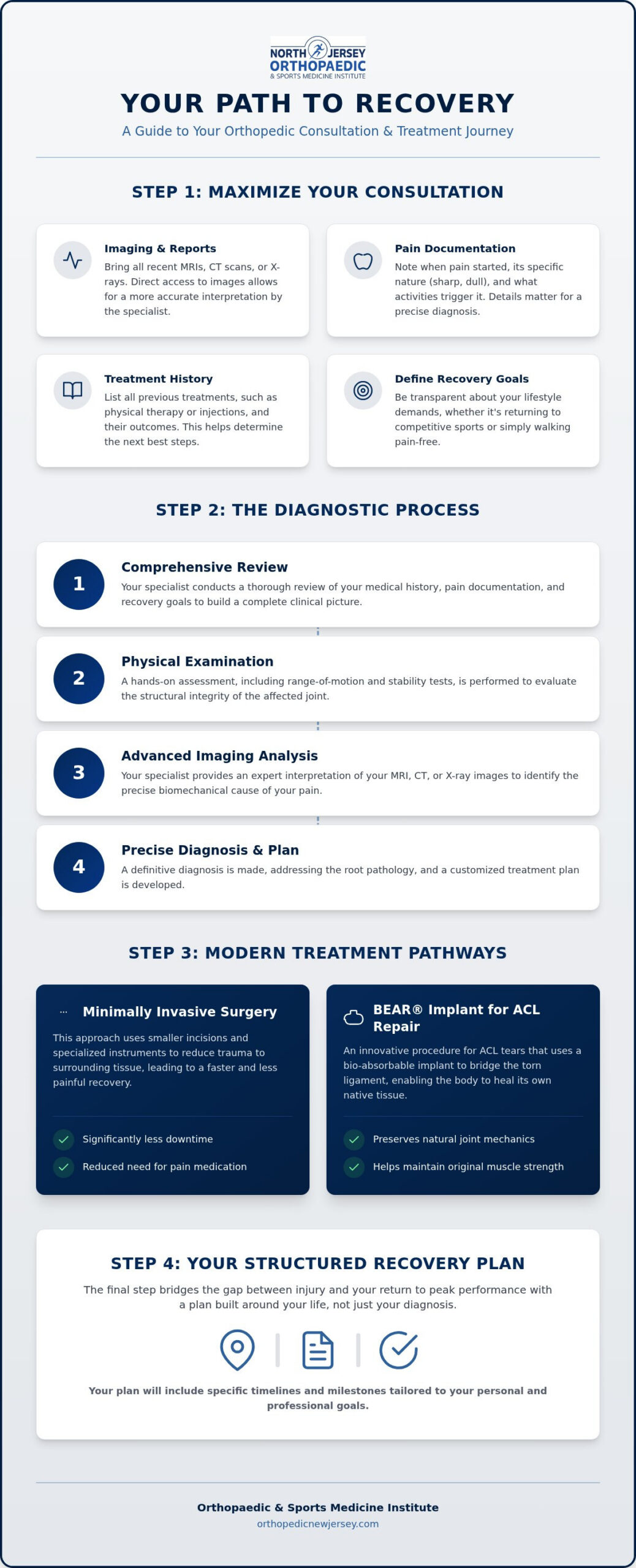 Orthopedic Consultation in Bloomfield, NJ: Expert Specialist Care