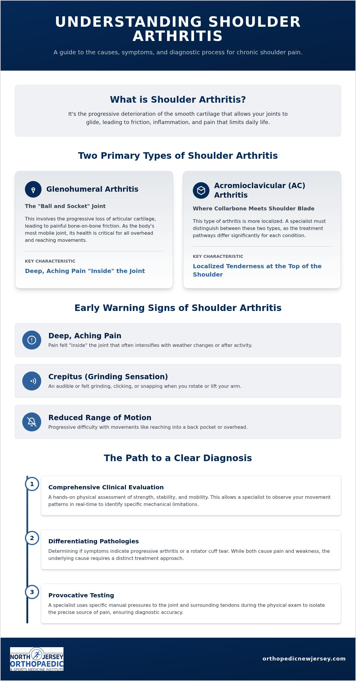 Shoulder Arthritis Specialist Bloomfield NJ: Advanced Care for Restoring Mobility