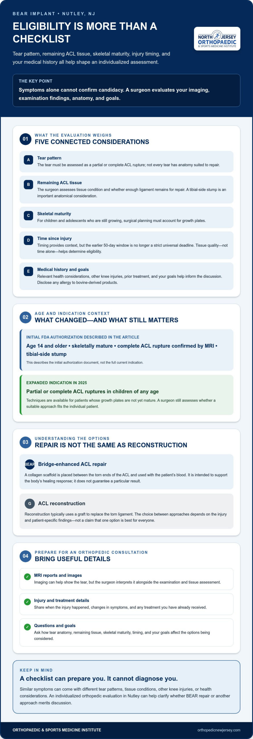 BEAR Implant Eligibility Criteria in Nutley, NJ: A Patient Checklist