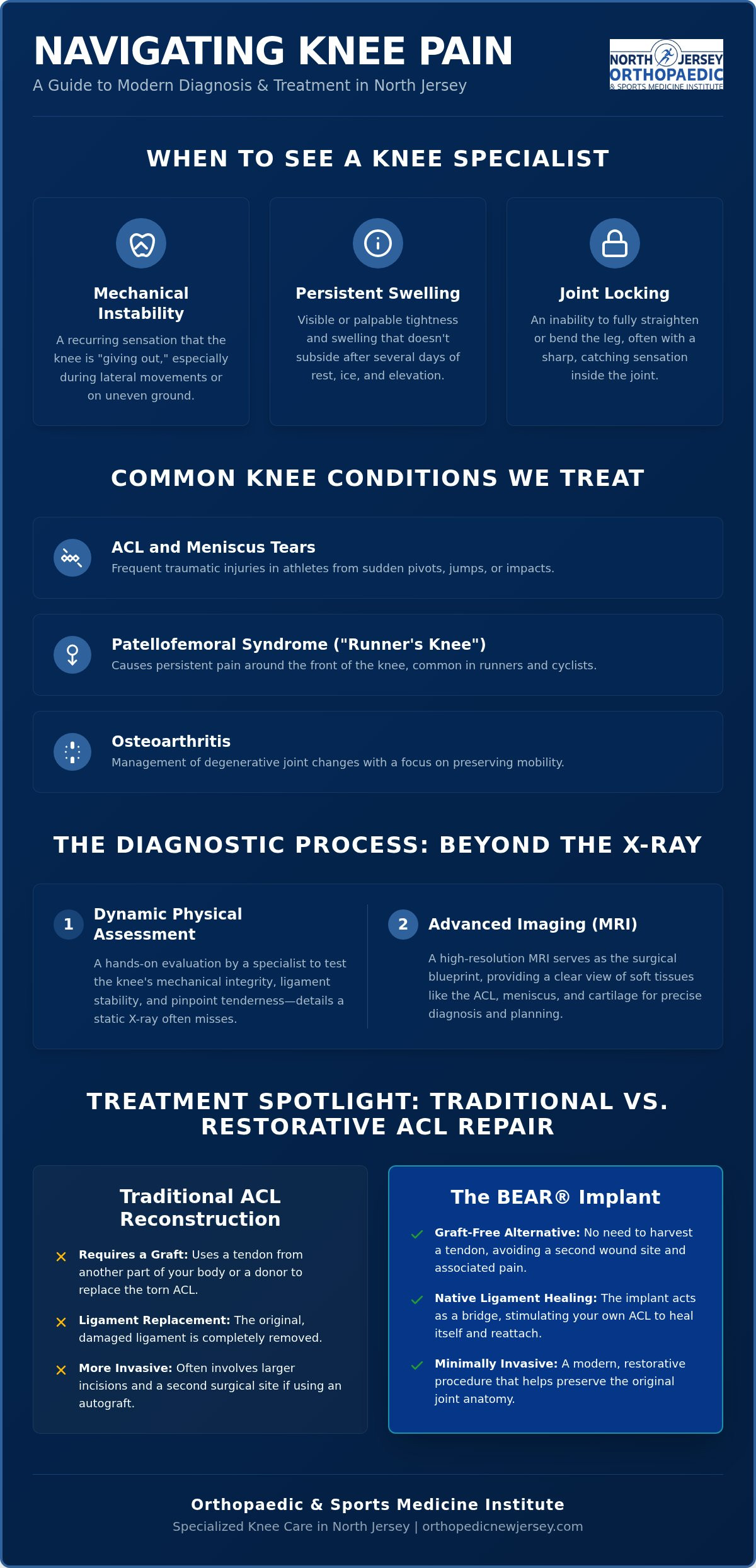 Knee Specialist in Verona, NJ: Advanced Minimally Invasive Care