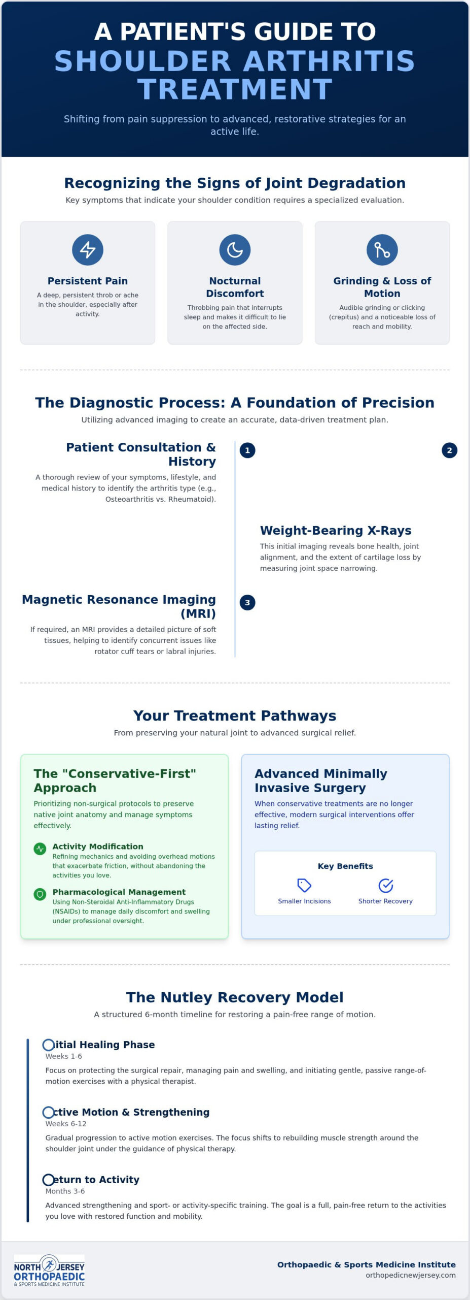 Shoulder Arthritis Treatment in Belleville, NJ: Modern Relief Strategies