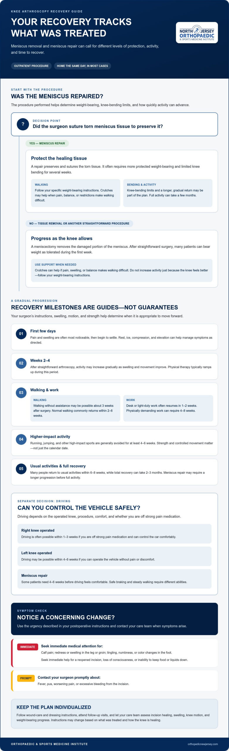 What to Expect After Knee Arthroscopy in Verona, NJ